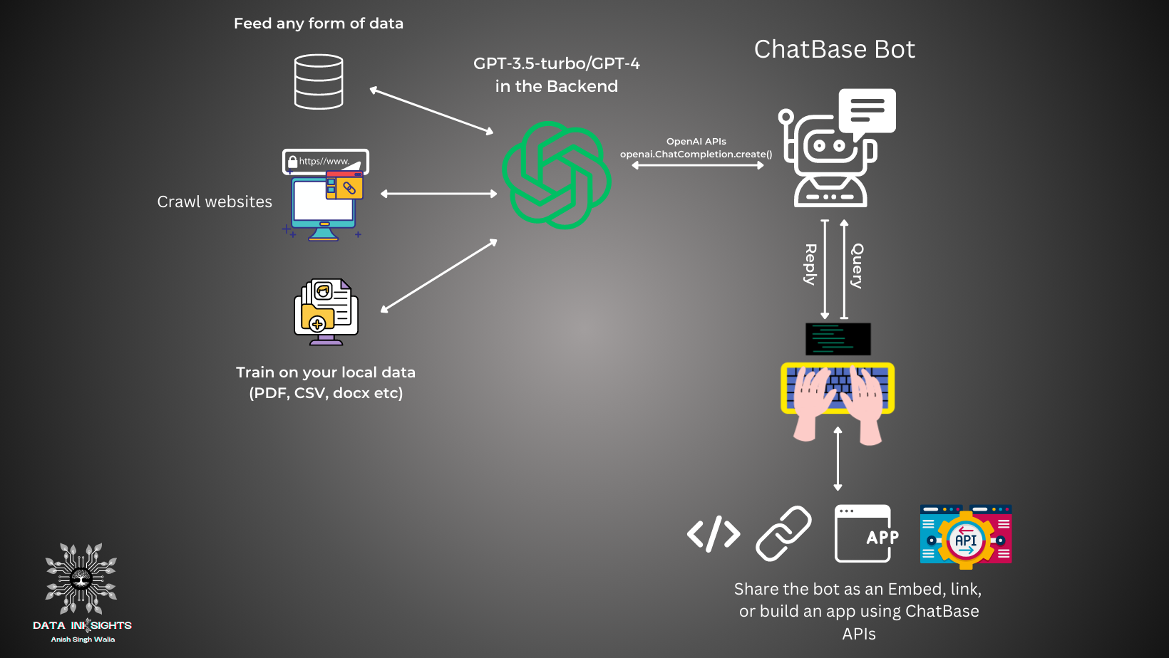 chatbase