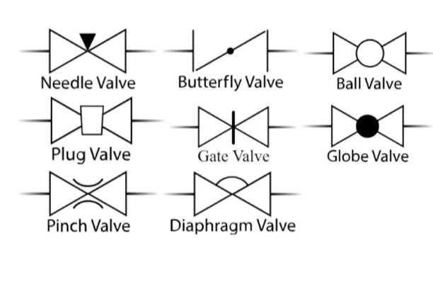 scour valve symbol