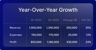 yoy