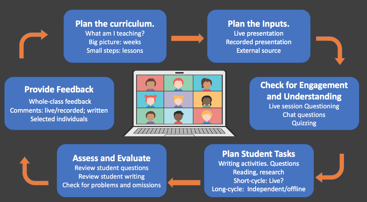 what is remote learning